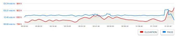 EQT version 2014 - Elevation Profile