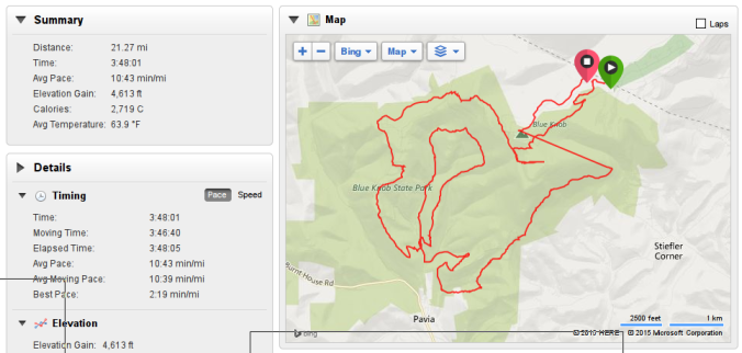 Data from Garmin Connect