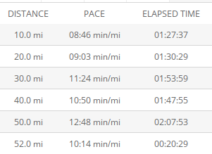 My miserable pace