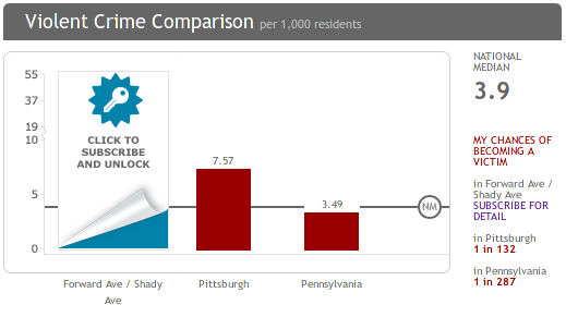 pittsburgh-crime-comparison