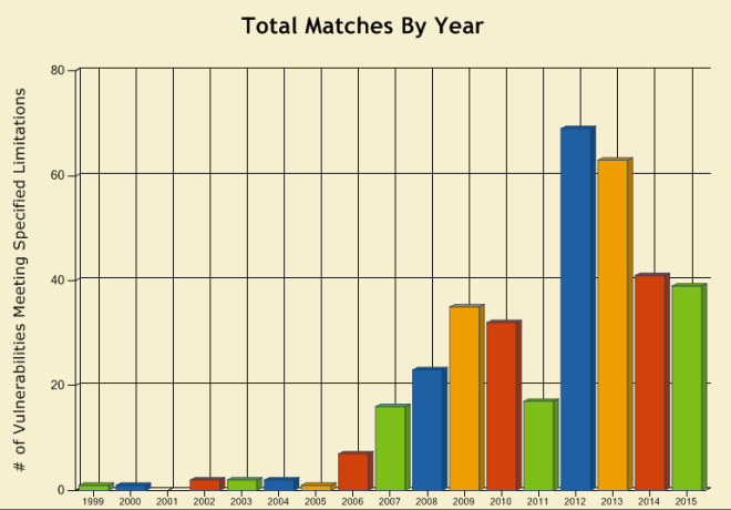 number of issues related to synchronization issues