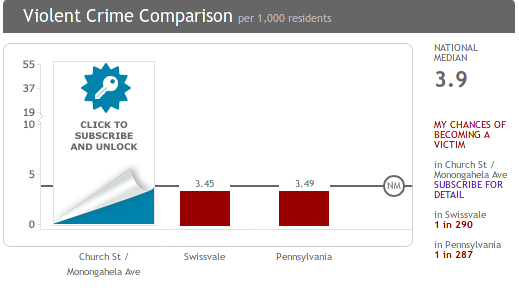 swissvale-crime-comparison